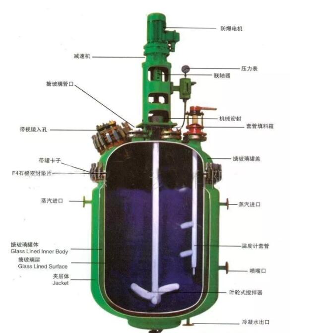 搪玻璃反應釜